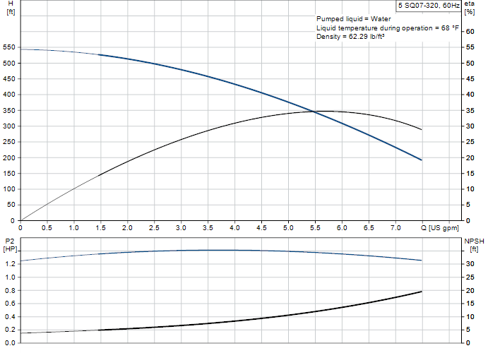 performance-curve