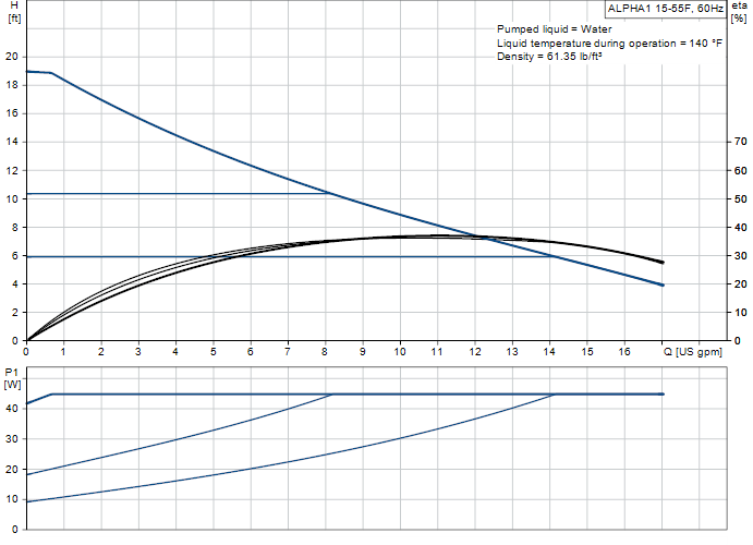 performance-curve