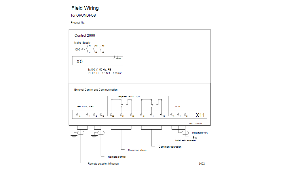 Pumpensteuerung Grundfos PFU 2000/4 V04 Steuereinheit System Controller 230V AC 